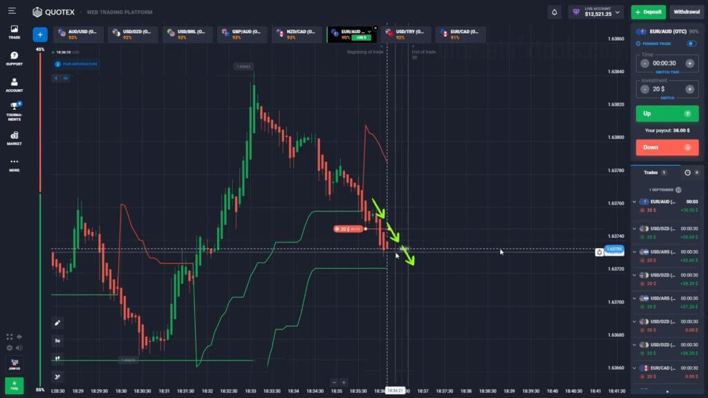 Indicators & Tools | UltimateFXTools