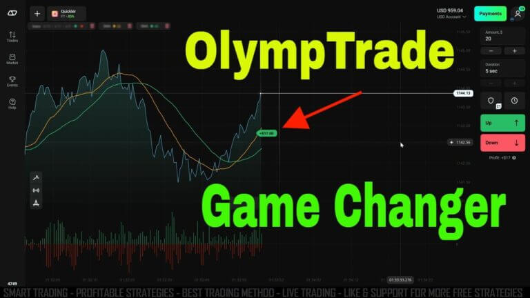 Olymp Trade Trading with Alligator and 2 Simple Moving Averages