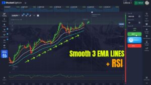 Indicators & Tools | UltimateFXTools