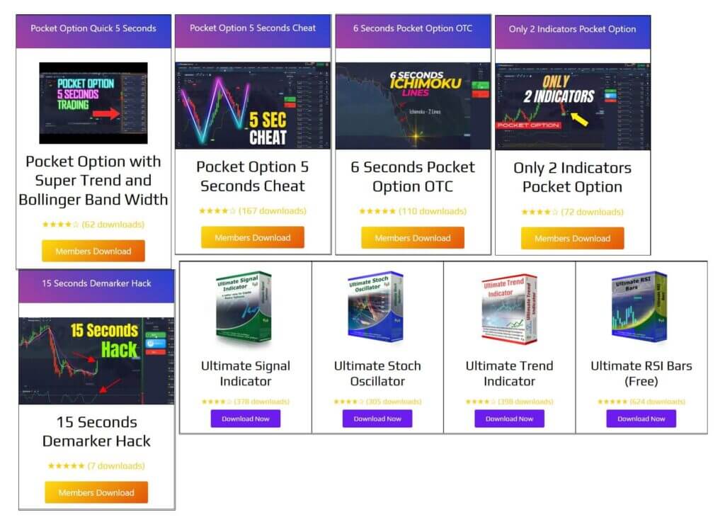 Indicators & Tools | UltimateFXTools