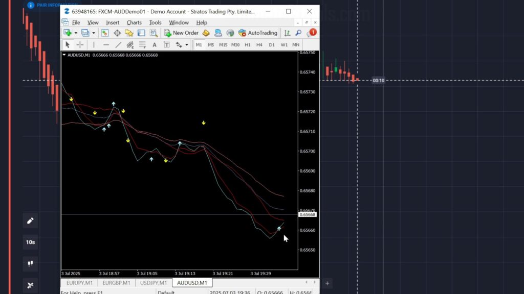 FX Scanner Pro Trading Strategy in Quotex