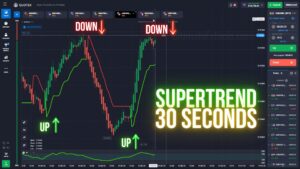 30 Seconds Quotex Strategy using Supertrend and CCI