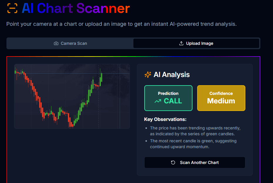 AI Chart Scanner - Pipgems 