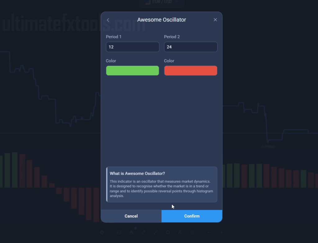 Expert Option Awesome Oscillator