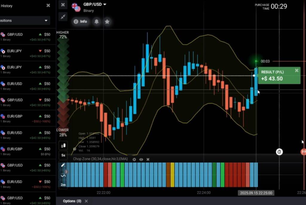 IQ Option Trading with STARC Bands and Chop Zone on 1 Minute Trading Duration