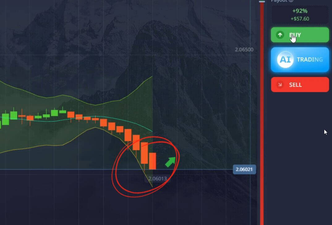 Manual Human Confirmation on AI Analysis