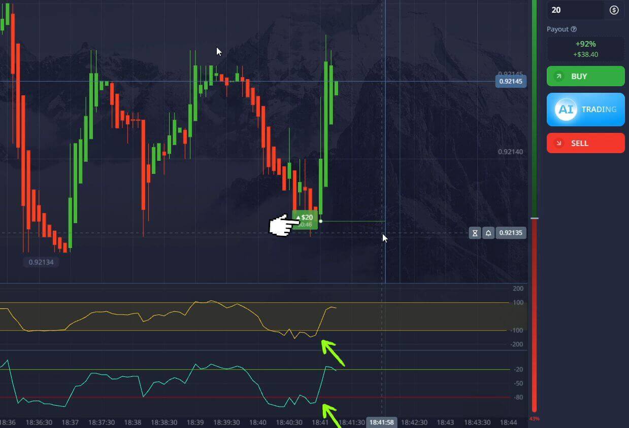 2 Pocket Option Indicators using CCI and Williams %R