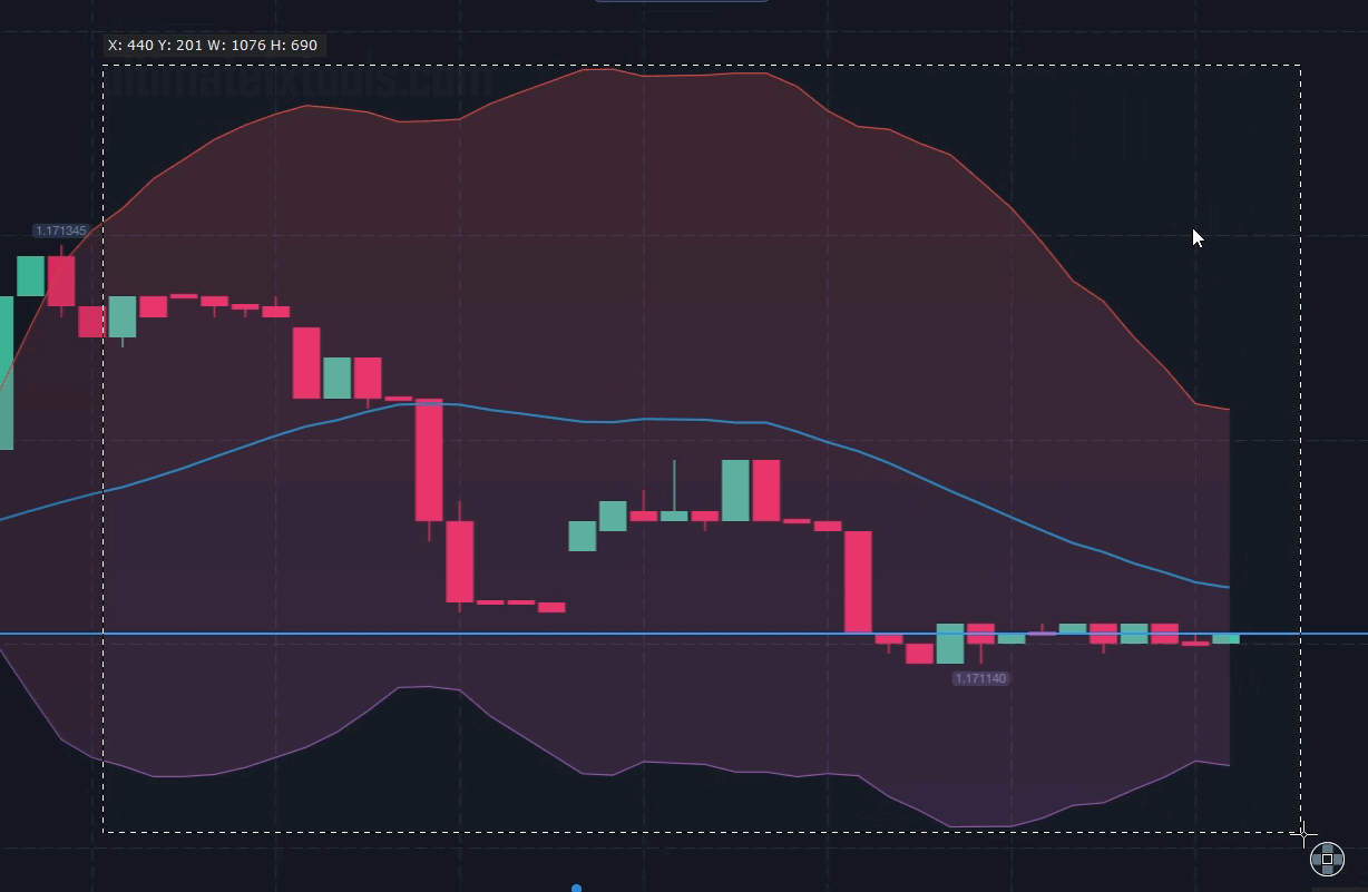 Indicators & Tools | UltimateFXTools