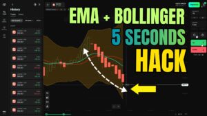 Quickler Olymp Trade EMA Bollinger