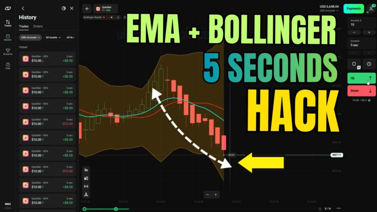 Quickler Olymp Trade EMA Bollinger