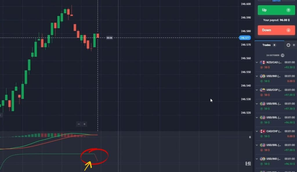 10 Seconds Quotex Chart