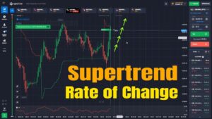 Quotex 15 Seconds using ROC (Rate of Change) and Supertrend