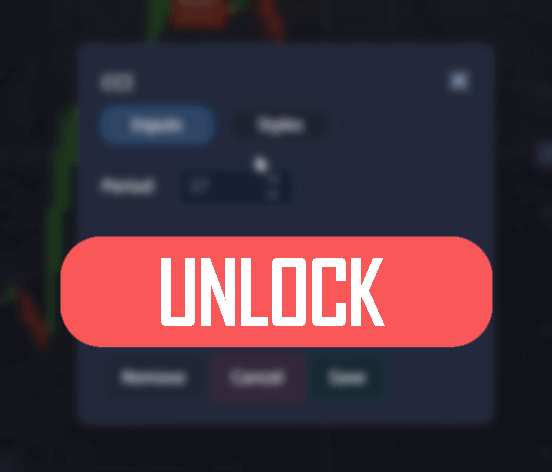 Unlock CCI - Pocket Option Trading