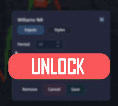 Indicators & Tools | UltimateFXTools