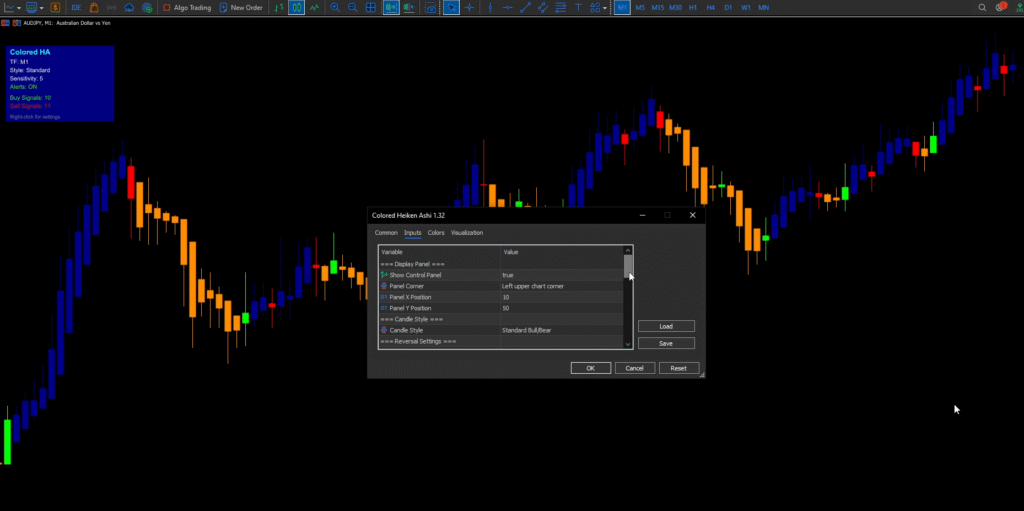 Heiken Ashi Colored Trading Strategy