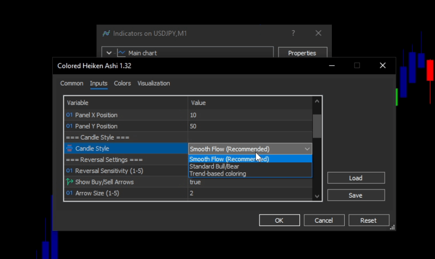 Perimeter Settings for Colored Heiken Ashi